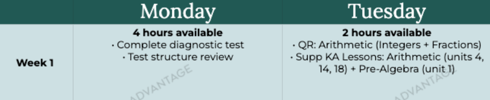 Sample of Inspira's 6-month GRE study schedule