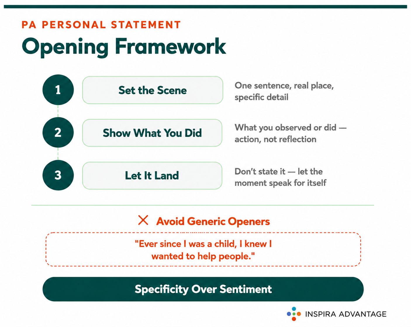 Graphic Sample of Start Your PA Personal Statement