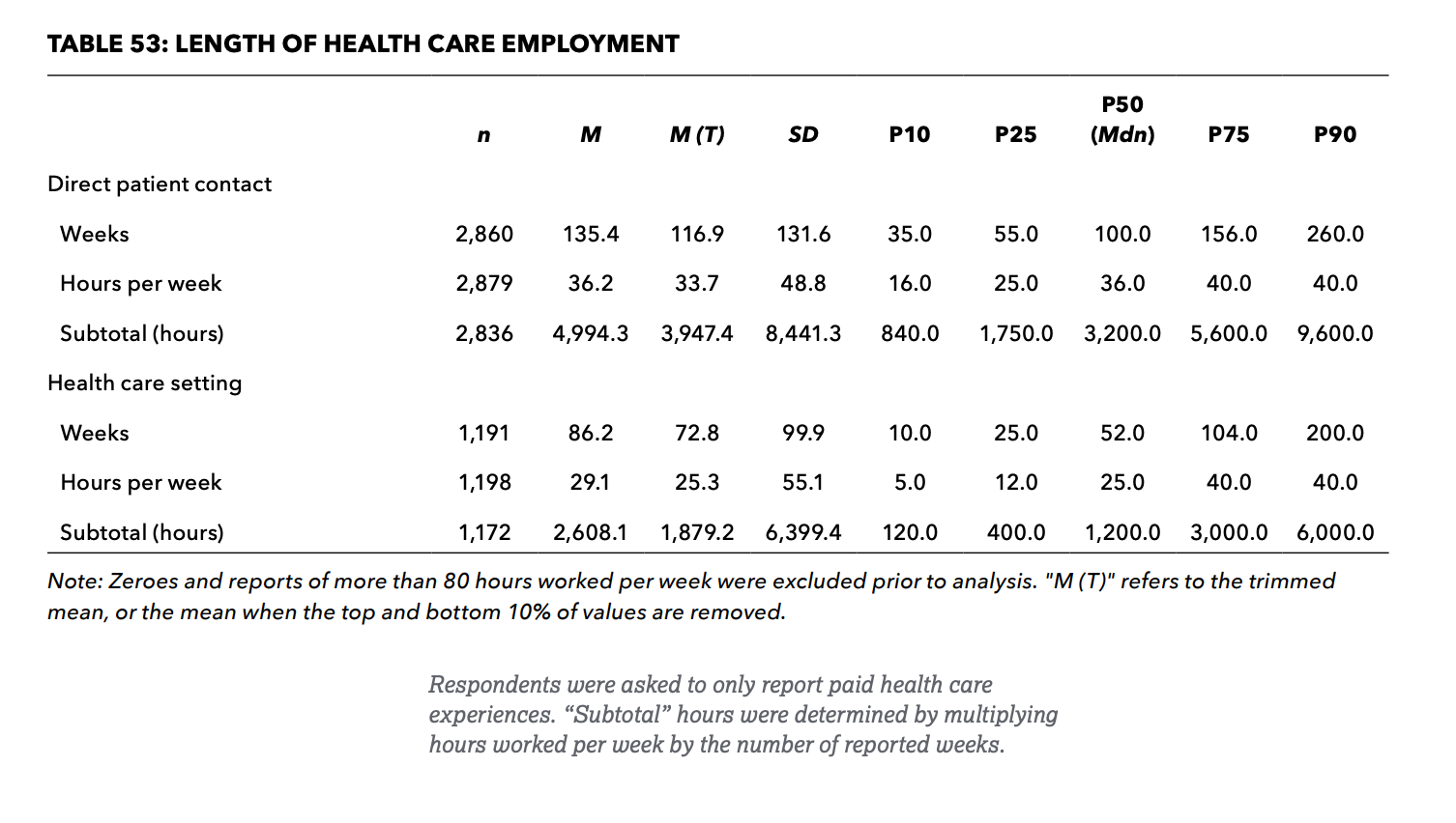 Graphic of PAEA Report 6