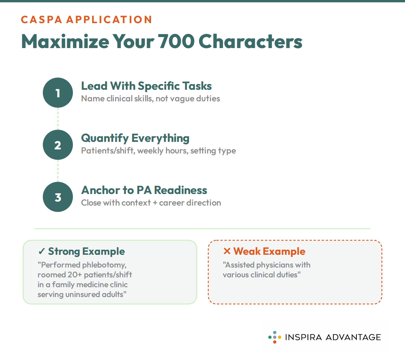 Graphic of CASPA application