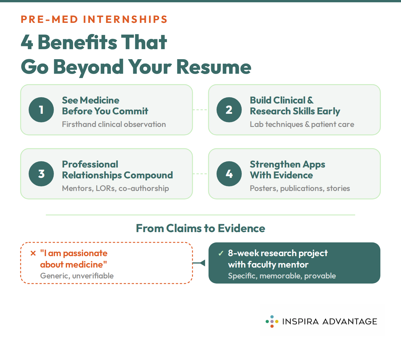 Graphic of the Benefits of Pre-Med Internships