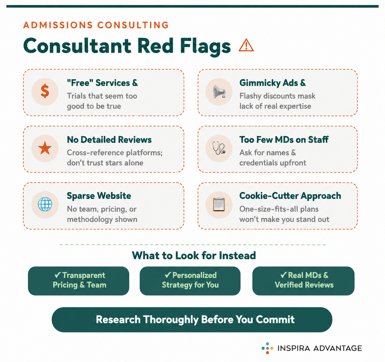 Graphic of Consultant Red Flags