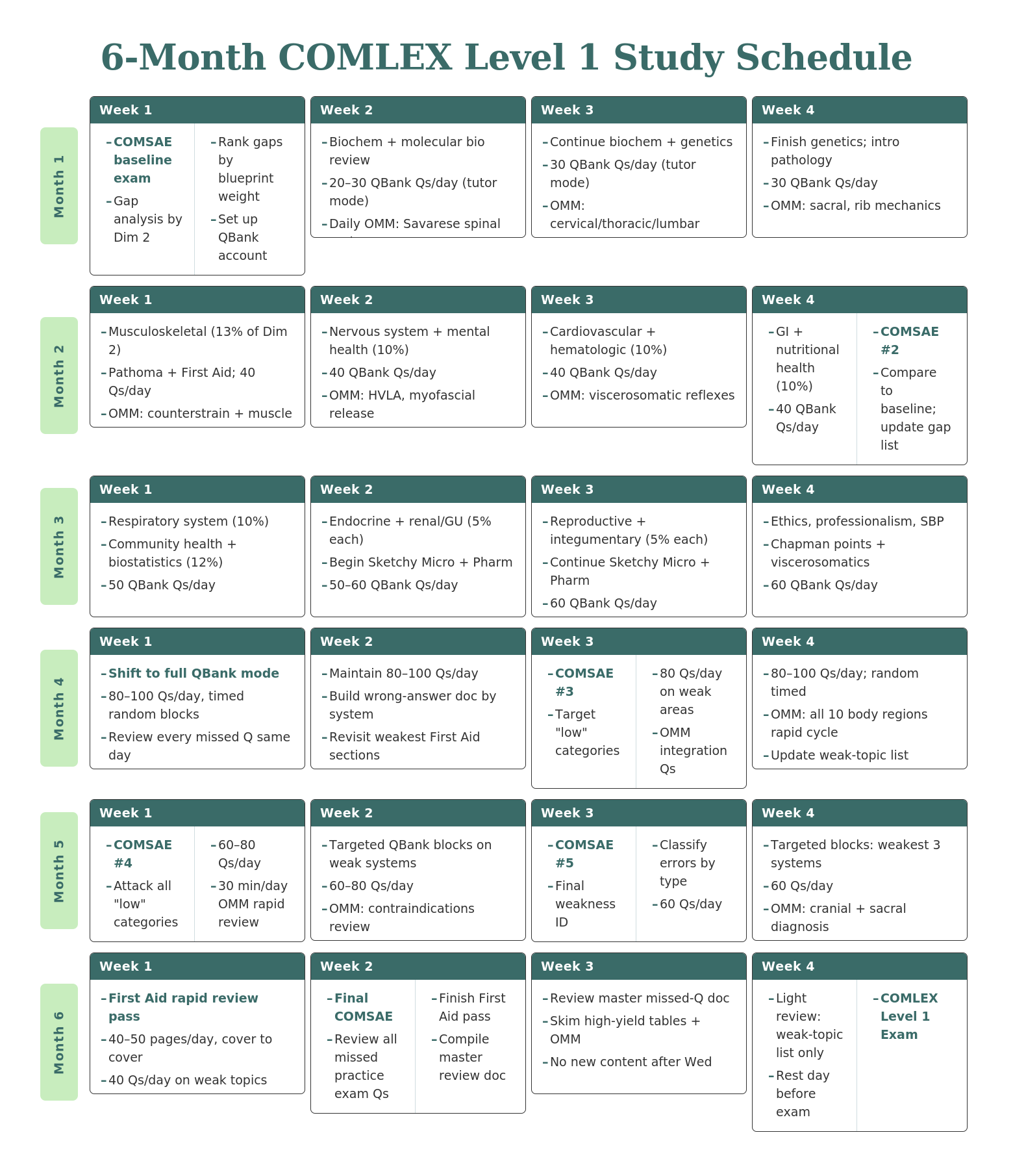 Graphic of 6-month COMLEX Level 1 Study Schedule