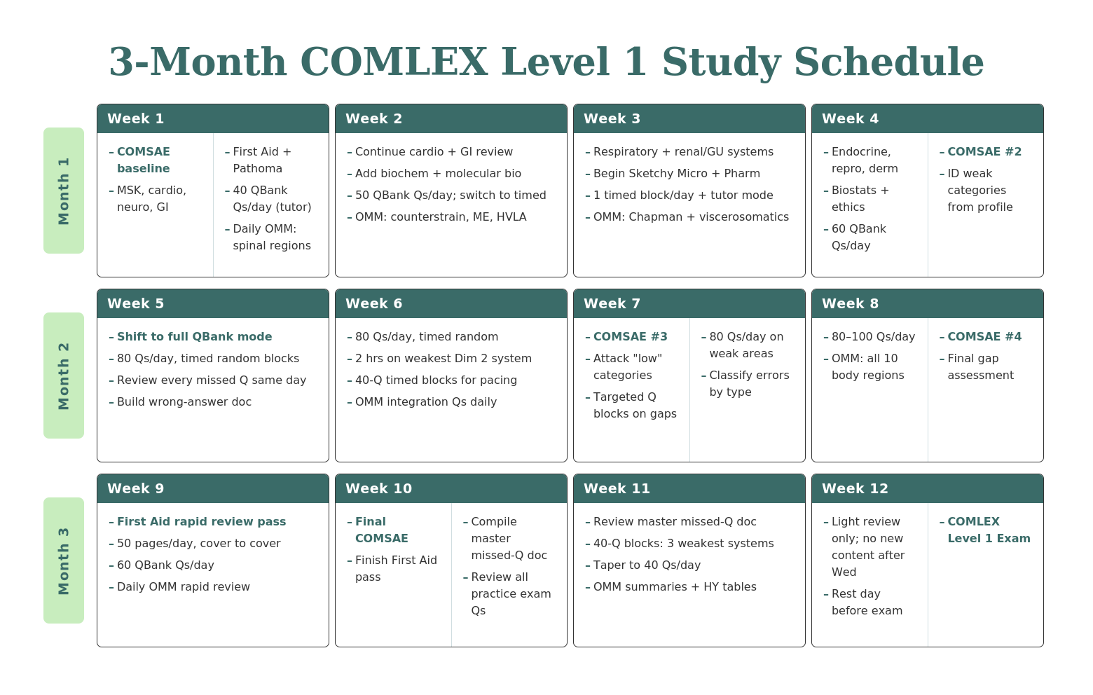 Graphic of 3-month COMLEX Level 1 Study Schedule