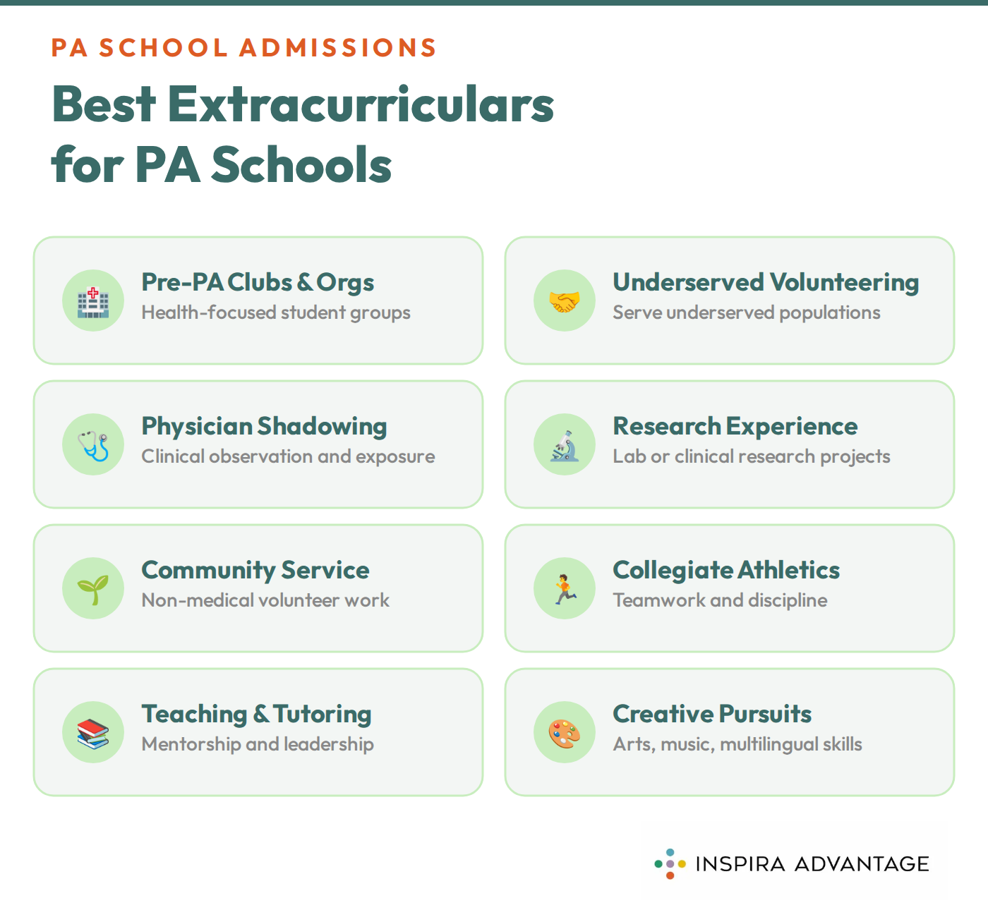 Graphic of the best extracurricular activities for PA school.