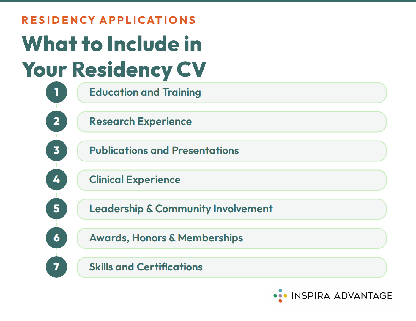 Graphic of what to include in your residency CV