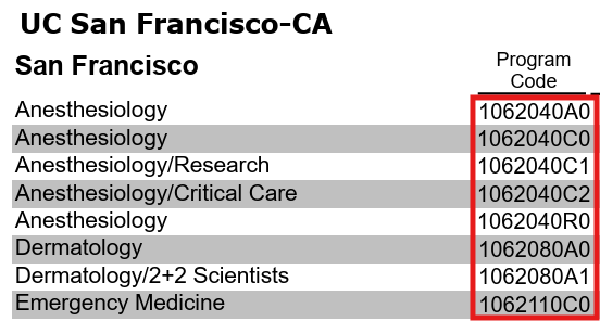 ERAS accreditation ID for residency programs.