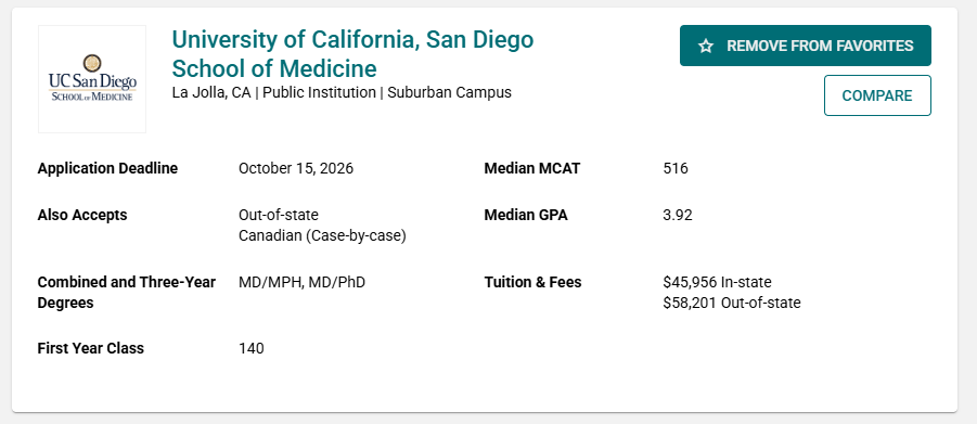 Screenshot of the University of California, San Diego School of Medicine school profile in the MSAR.