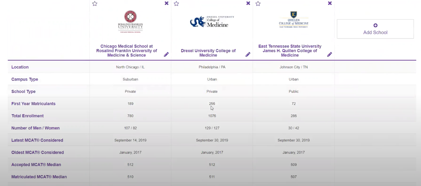 Screenshot of comparing different medical schools in the MSAR.