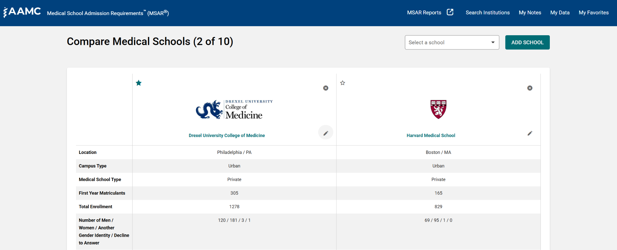 Screenshot of comparing medical schools with the MSAR.