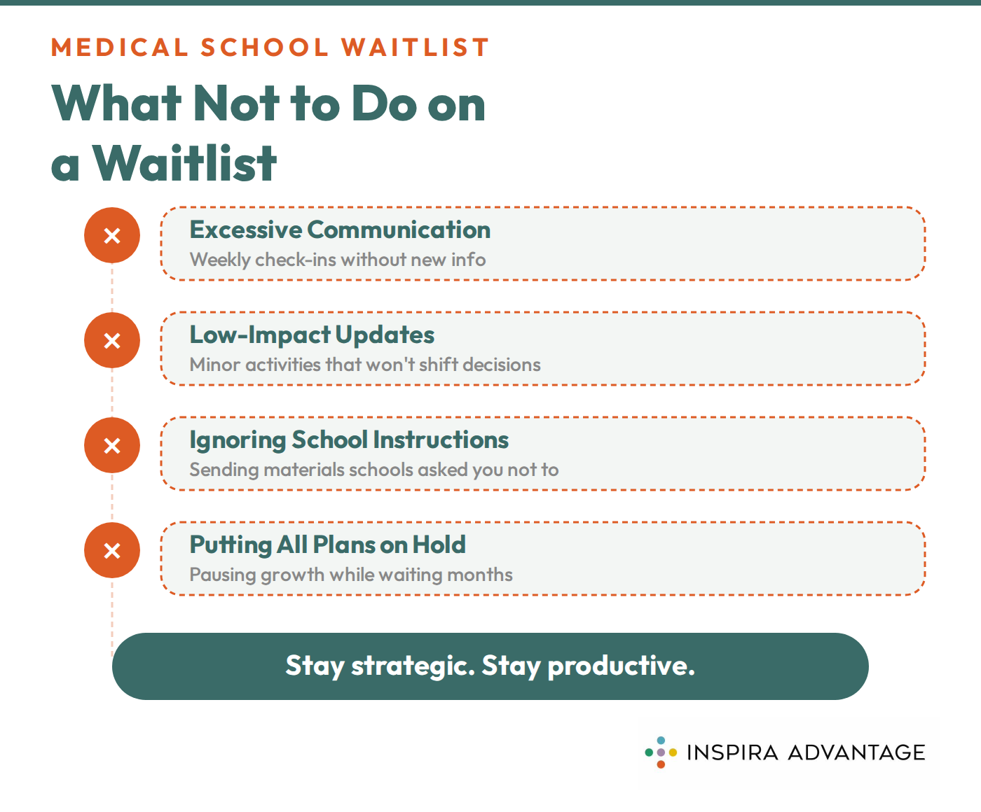Graphic of what not to do on a medical school waitlist