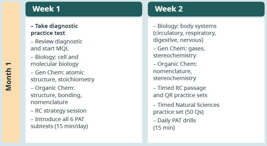 Graphic of Inspira Advantage's 2-month DAT study schedule