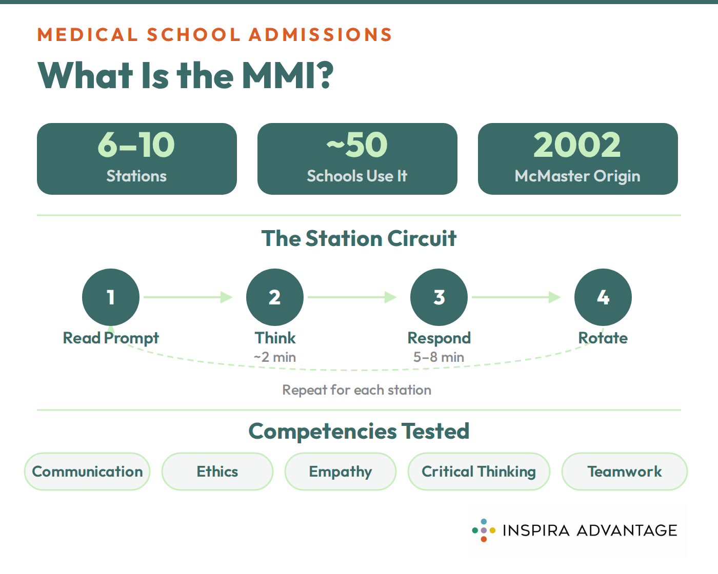Graphic text of what the MMI is