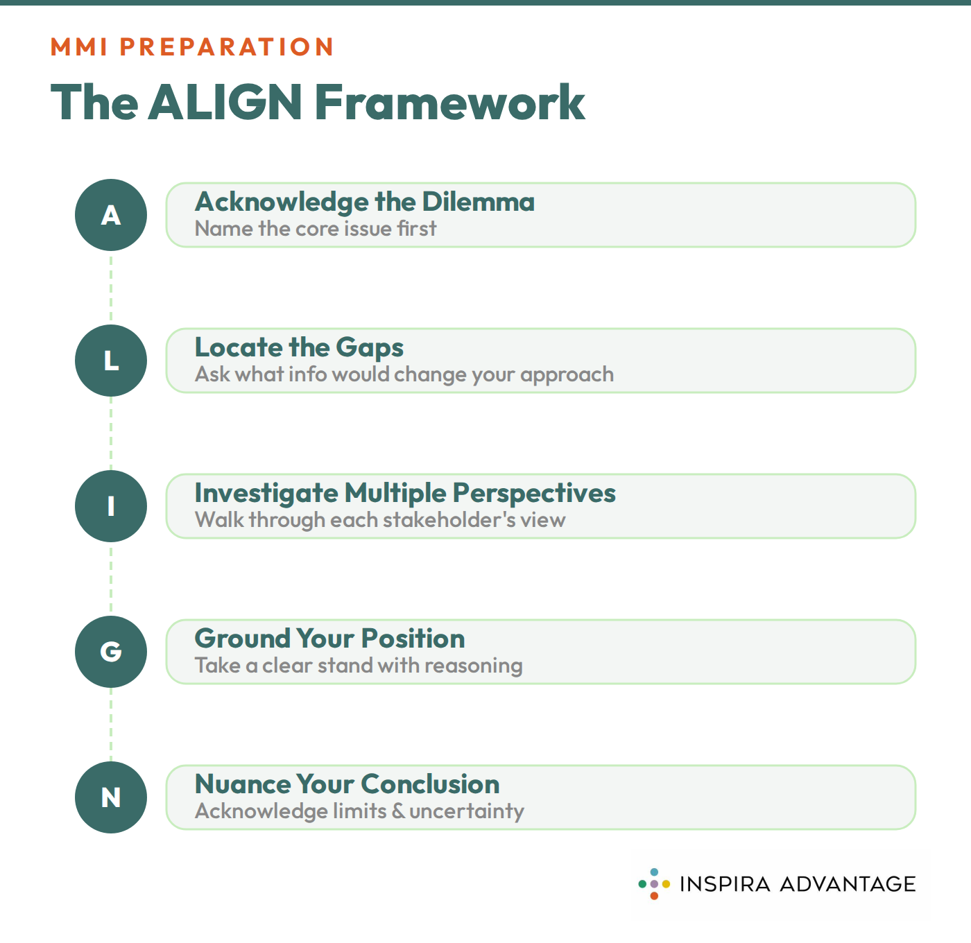 Graphic of Inspira's ALIGN framework