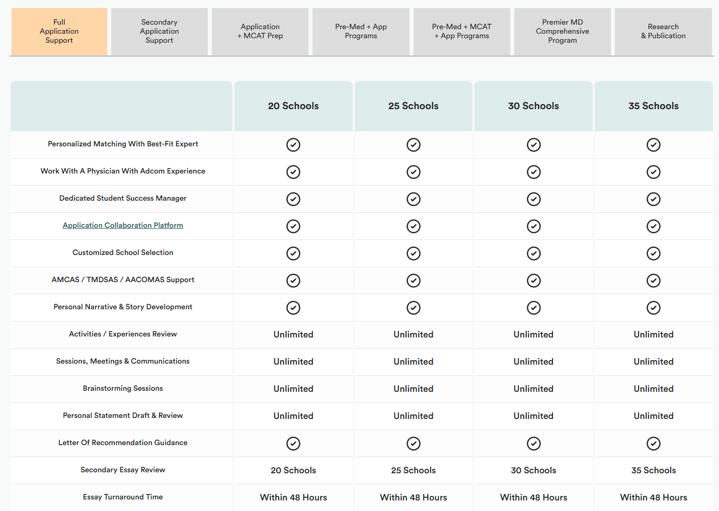 Screenshot of Inspira's premium packages