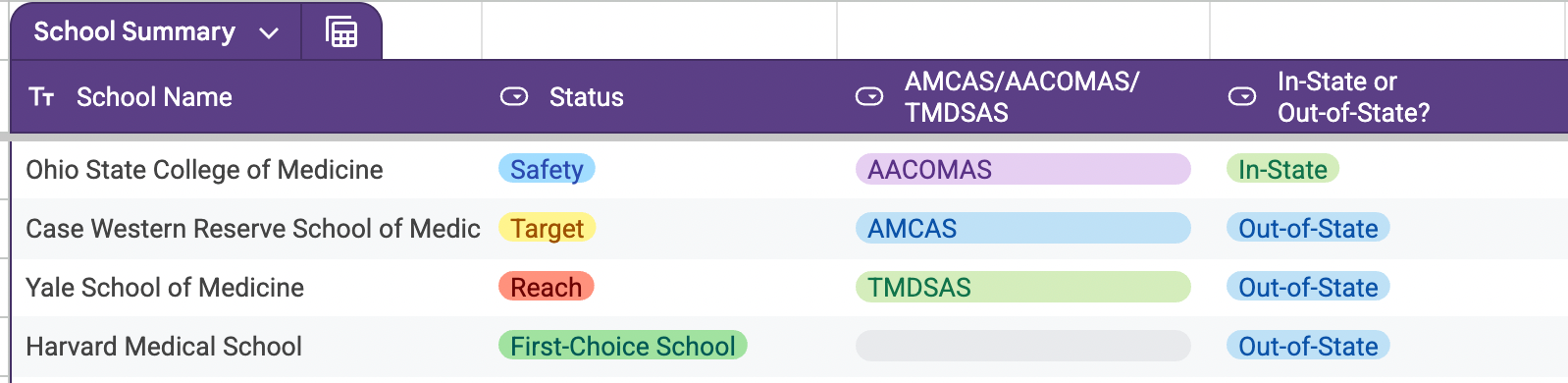 Screenshot of organization spreadsheet for medical schools
