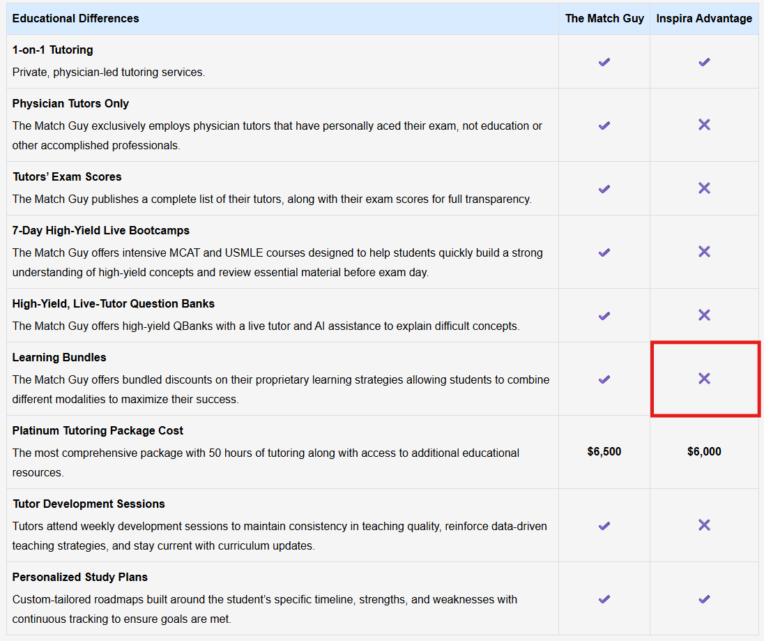 Screenshot of The Match Guy's comparison article that suggests Inspira Advantage doesn't have any learning bundles