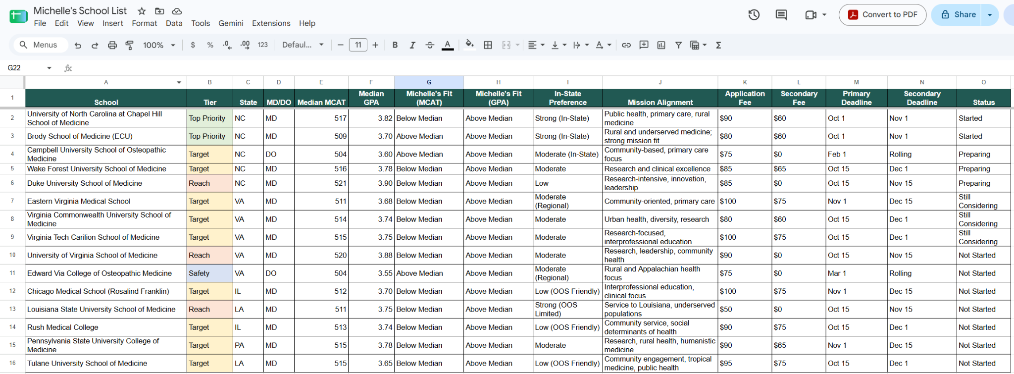 Screenshot of example spreadsheet Inspira Advantage used to help Michelle sort her schools