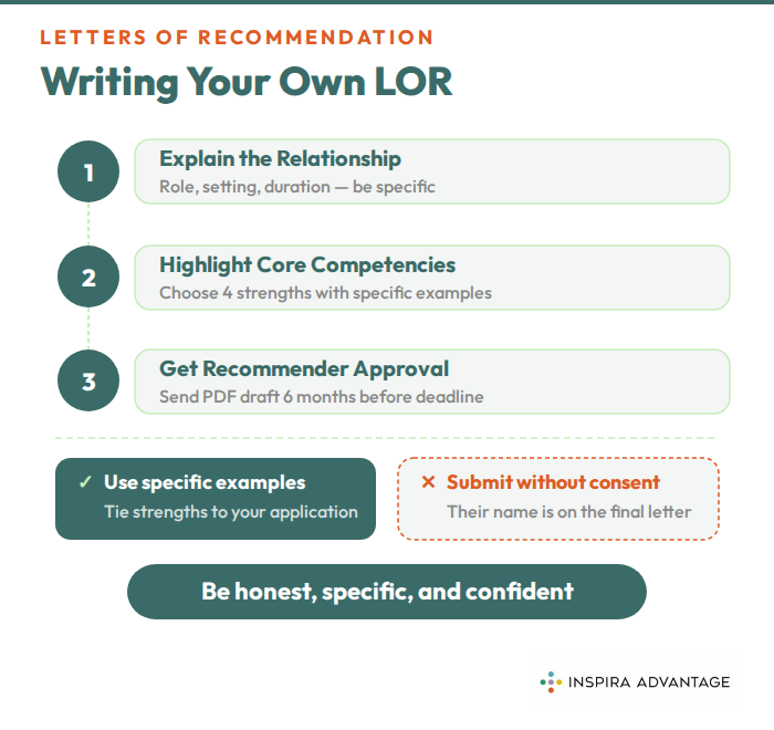 Graphic of how to write your own letter of recommendation for medical school