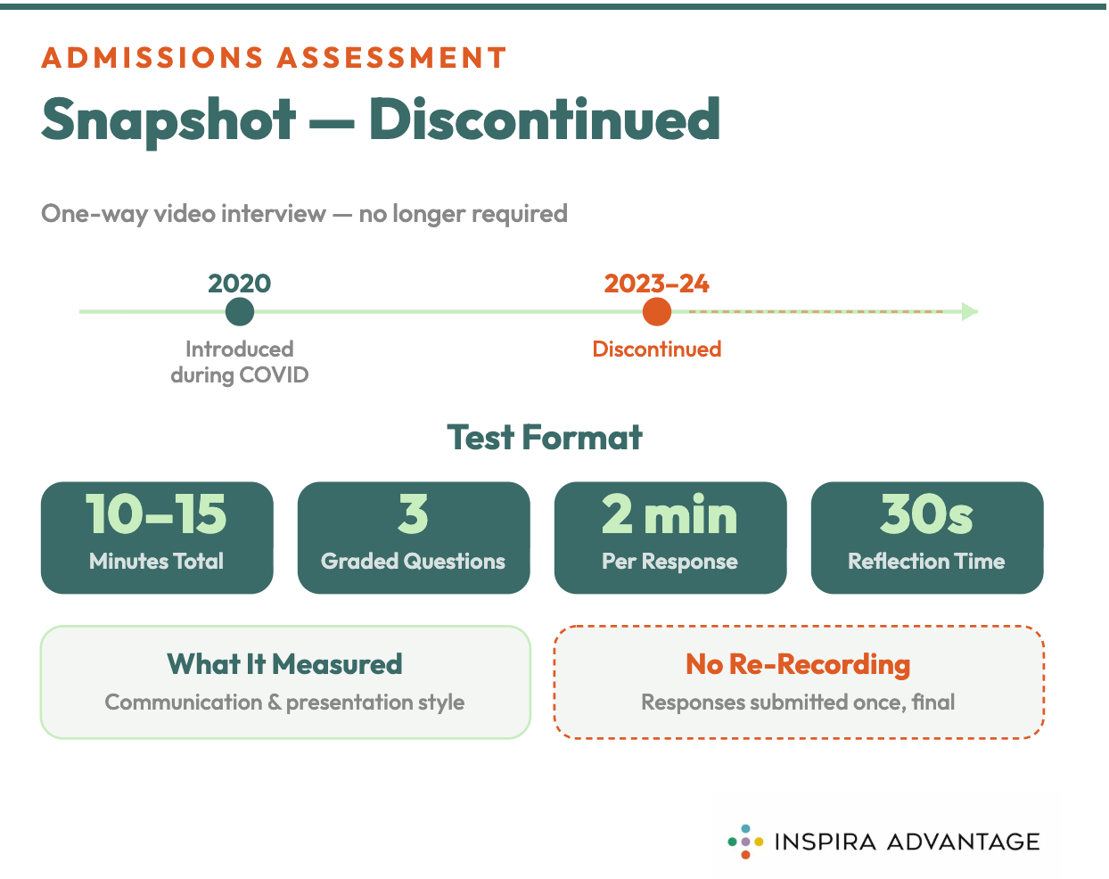 Graphic of you need to know about snapshot