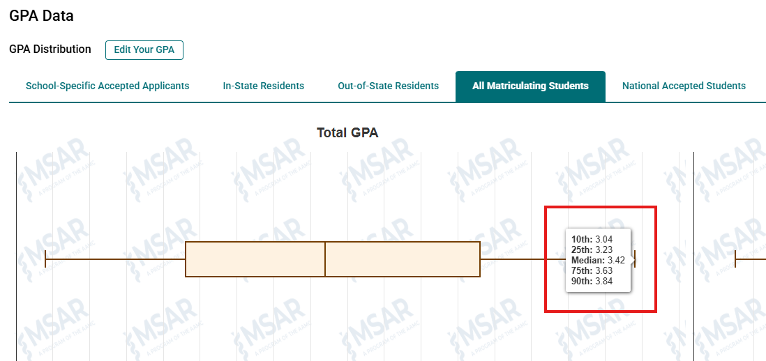Screenshot of the MSAR database that shows Charles R. Drew University of Medicine and Science College of Medicine's GPA percentile matriculant data