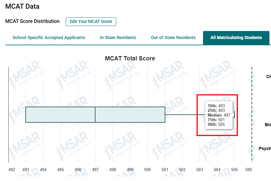 Screenshot of the MSAR database that shows San Juan Bautista School of Medicine's MCAT percentile matriculant data