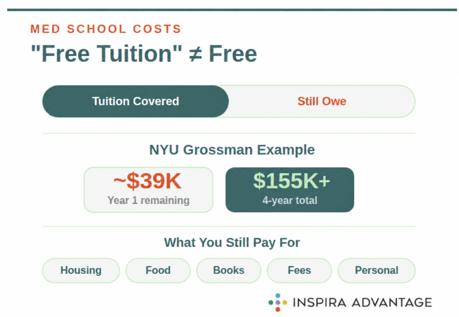 Graphic shows example of free tuition