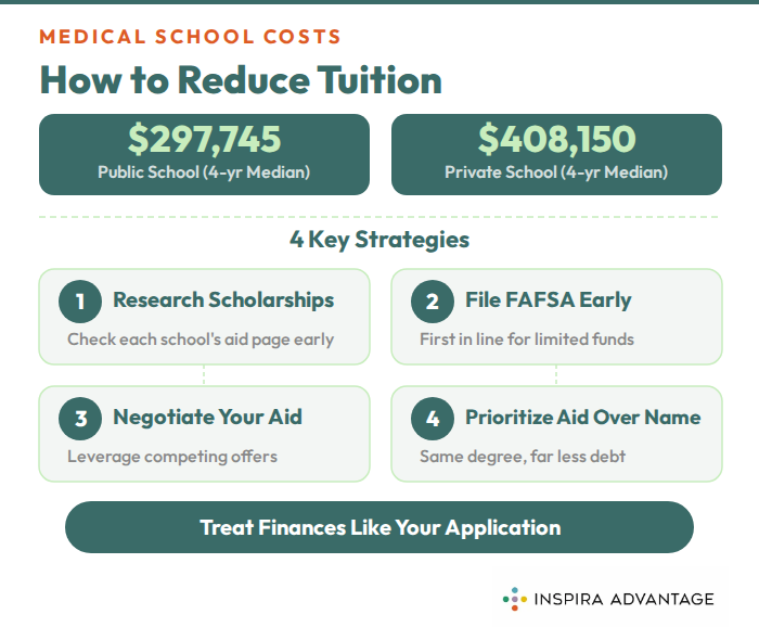 Graphic shows how to reduce tuition