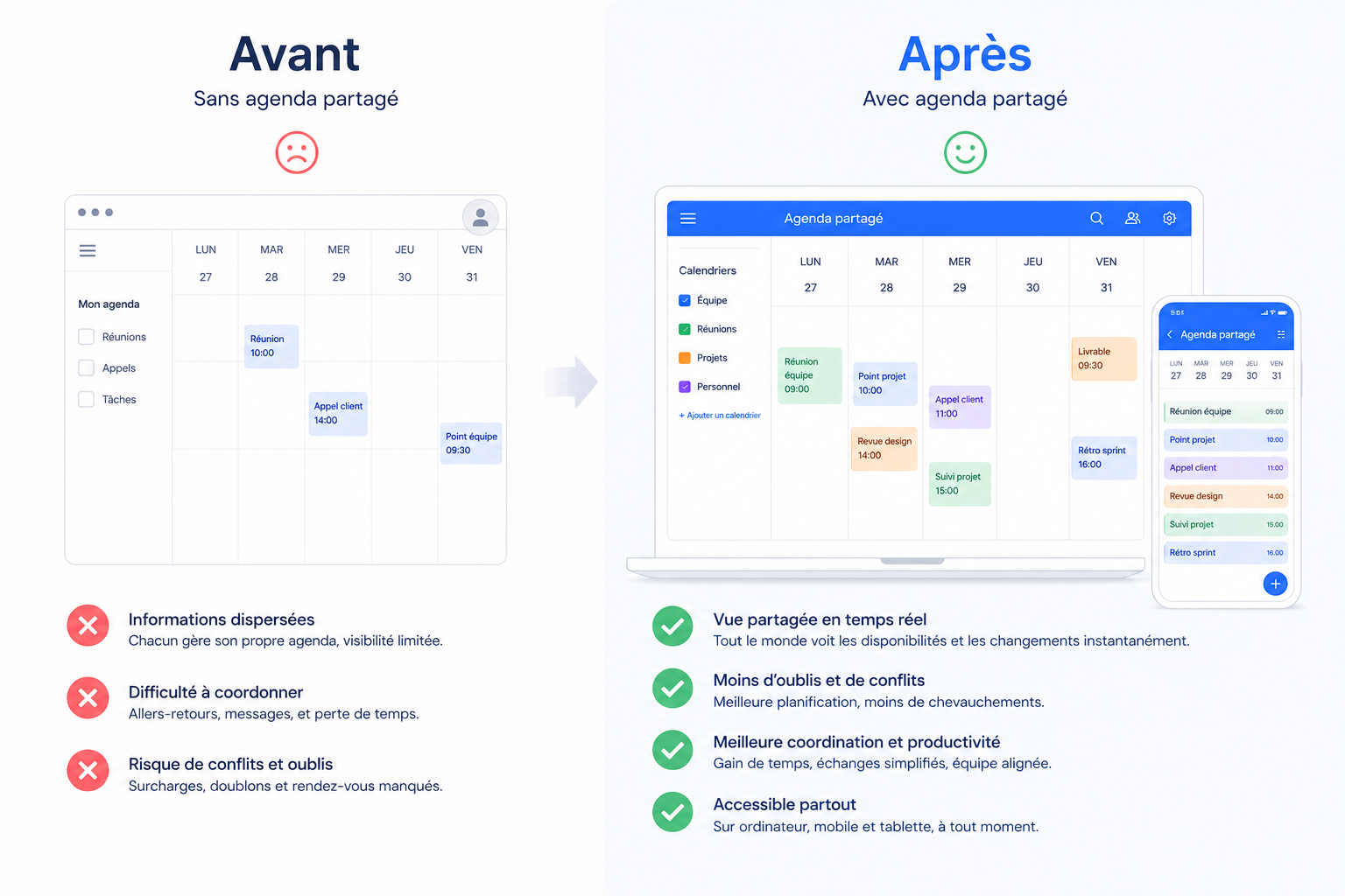 Bien choisir son agenda partagé