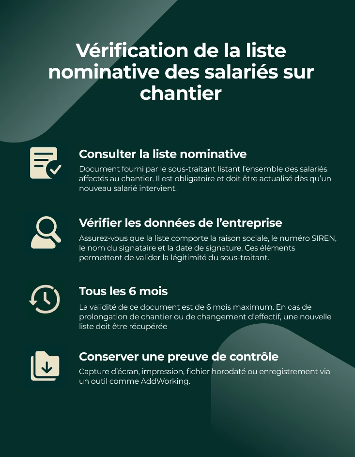 Infographie comment verifier liste nominative des salariés sur le chantier