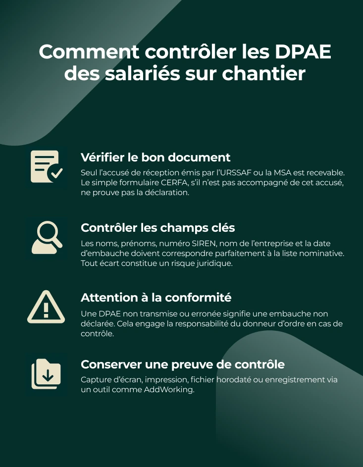 Infographie comment contrôler des DPAE