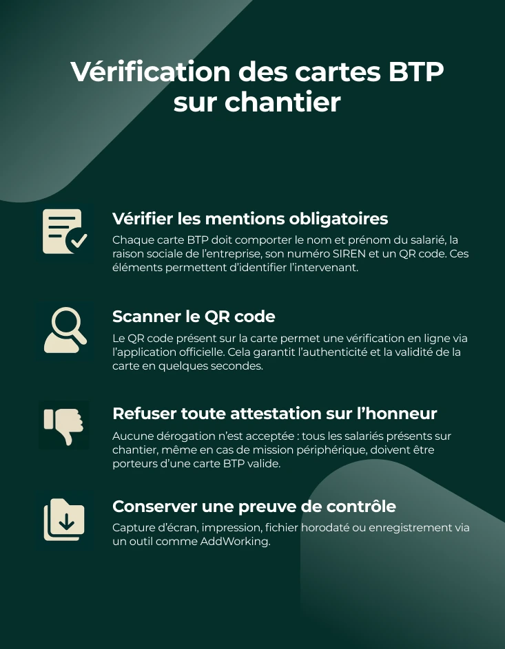 Infographie verification des cartes btp sur chantier