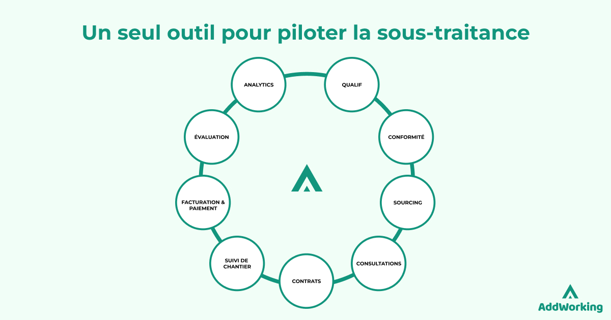 digitalisation achats source to pay