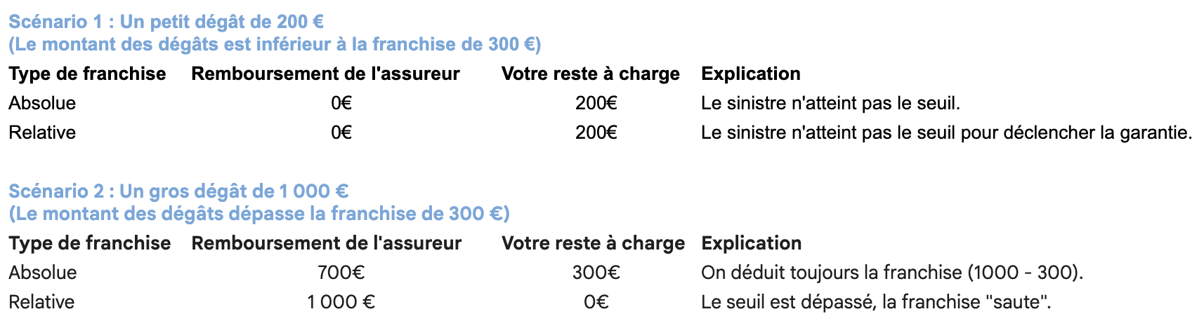 Exemple chiffré Exemple chiffré