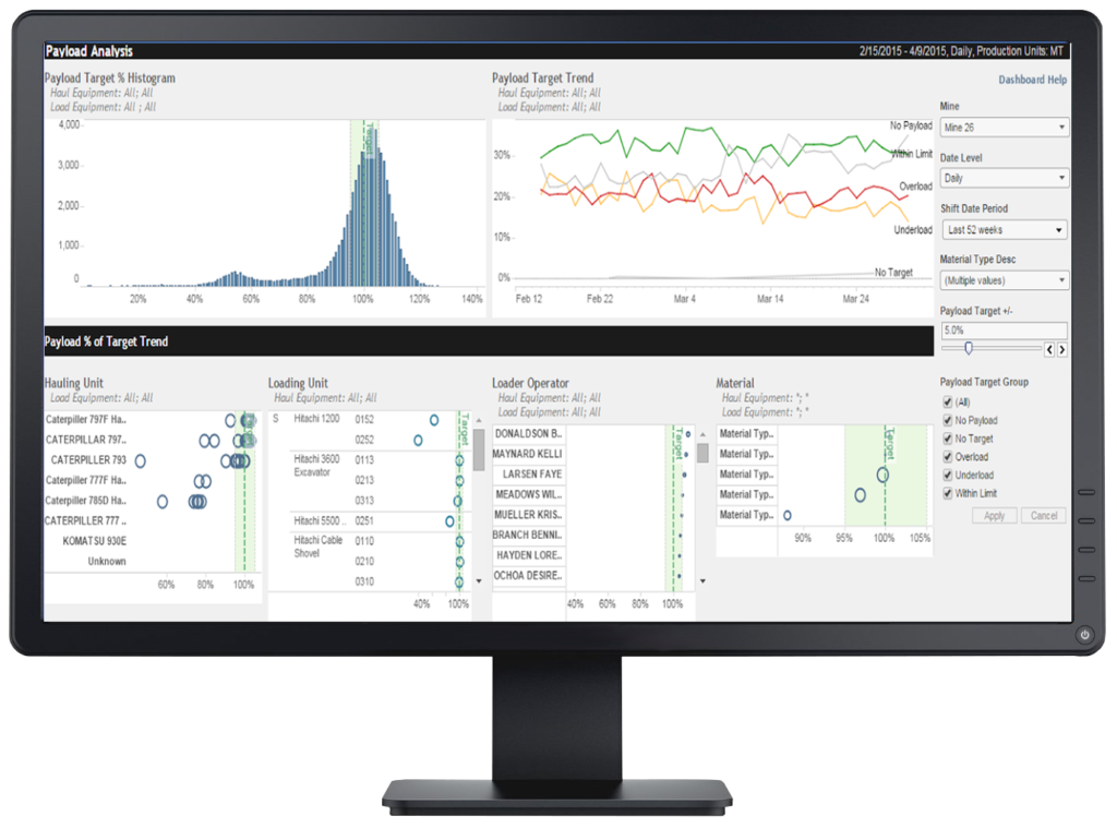 Screenshot of Avoca Mining BI