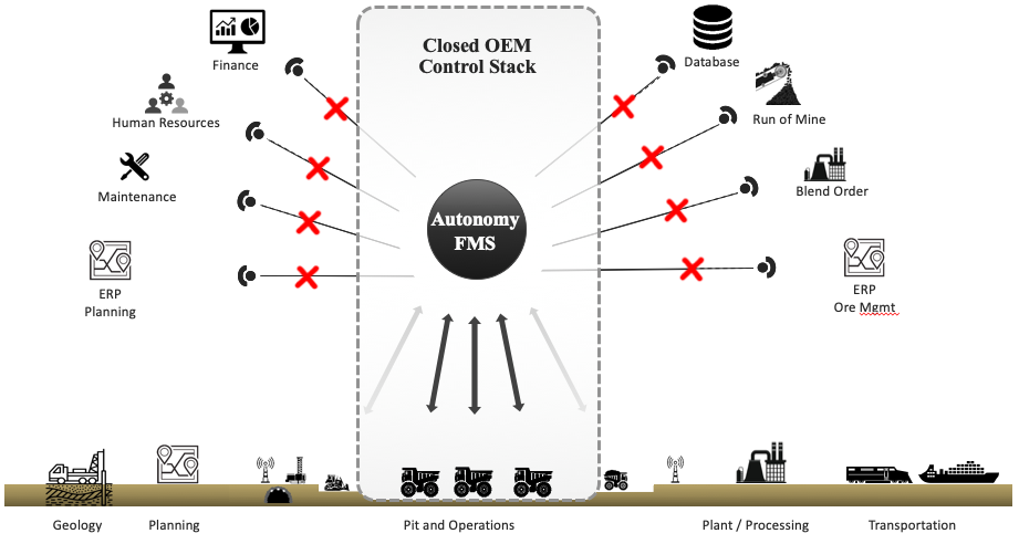 Closed OEM stack diagram