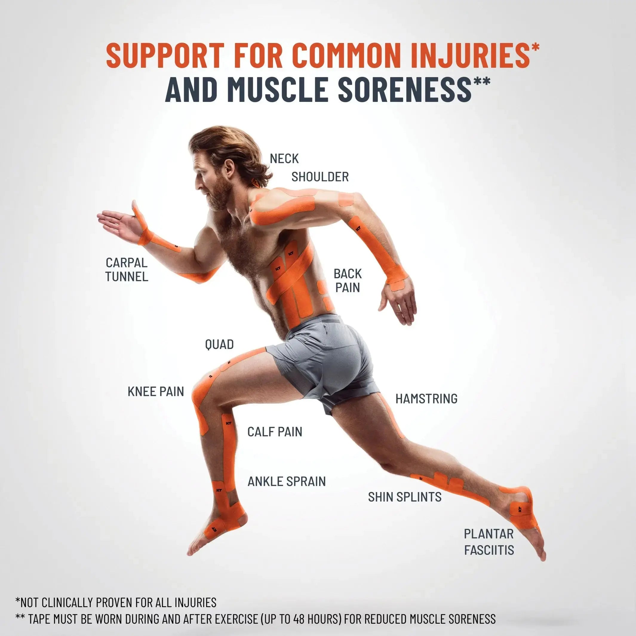 TAPEMAN common KT Tape application areas