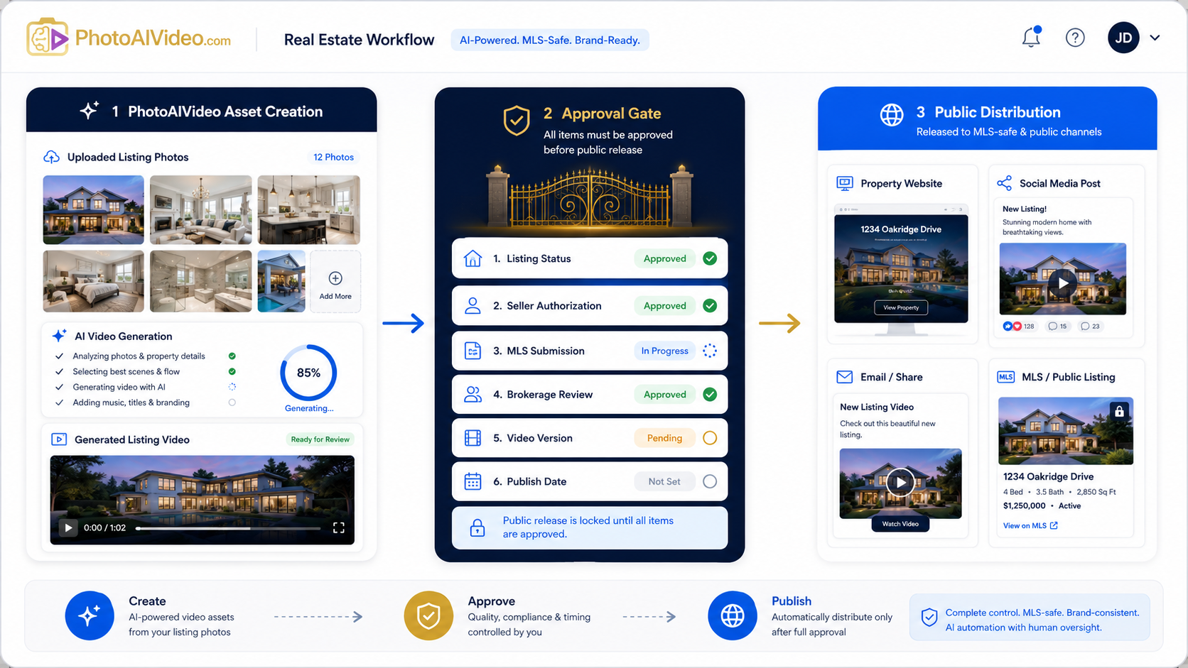 Automated listing video approval gate before public marketing under Clear Cooperation rules