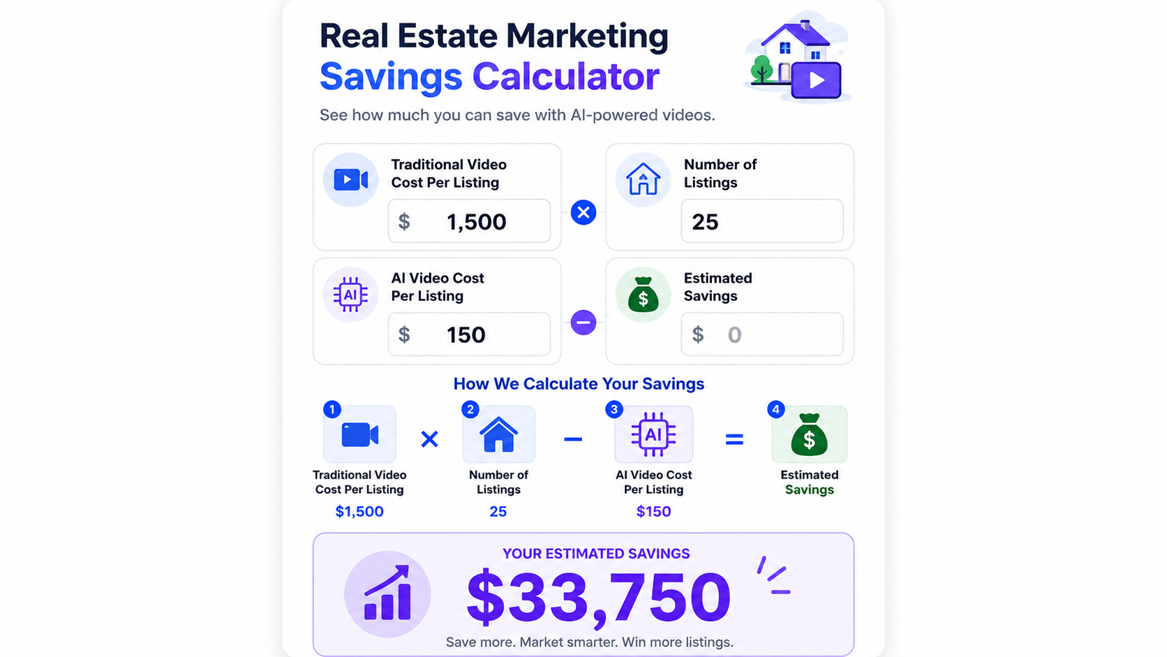 Example calculator showing estimated savings from converting listing photos into AI videos instead of hiring videographers.