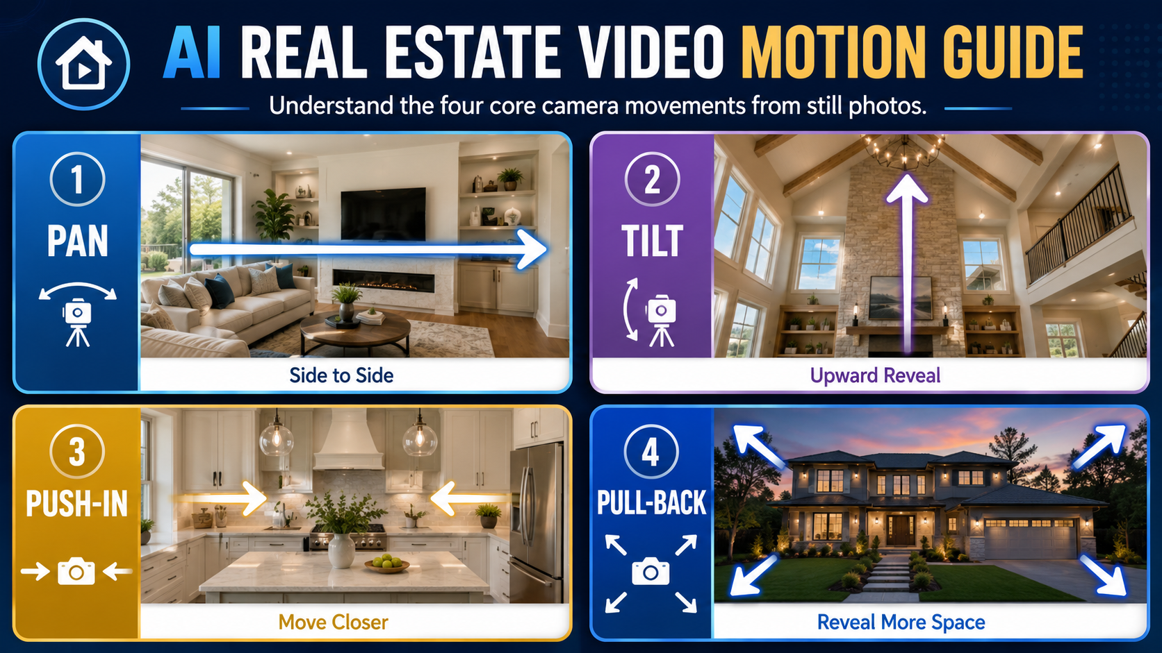 Examples of AI camera pan, tilt, push-in, and pull-back movements for real estate videos.
