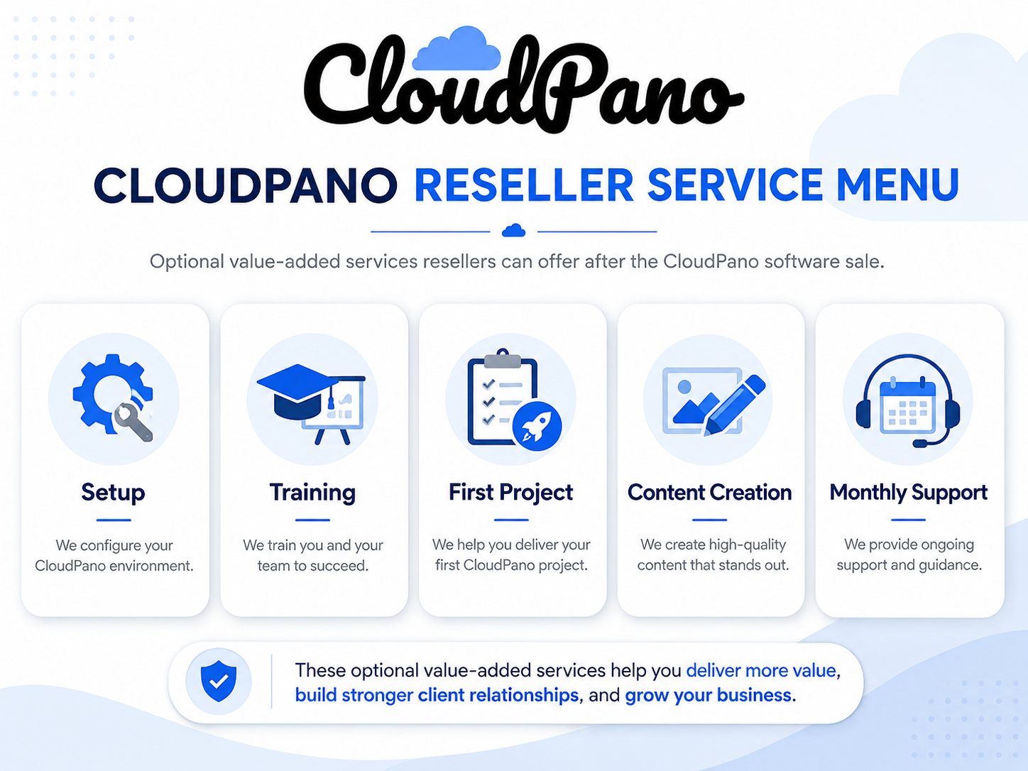  CloudPano reseller service menu with setup, training, first project, content creation, and monthly support