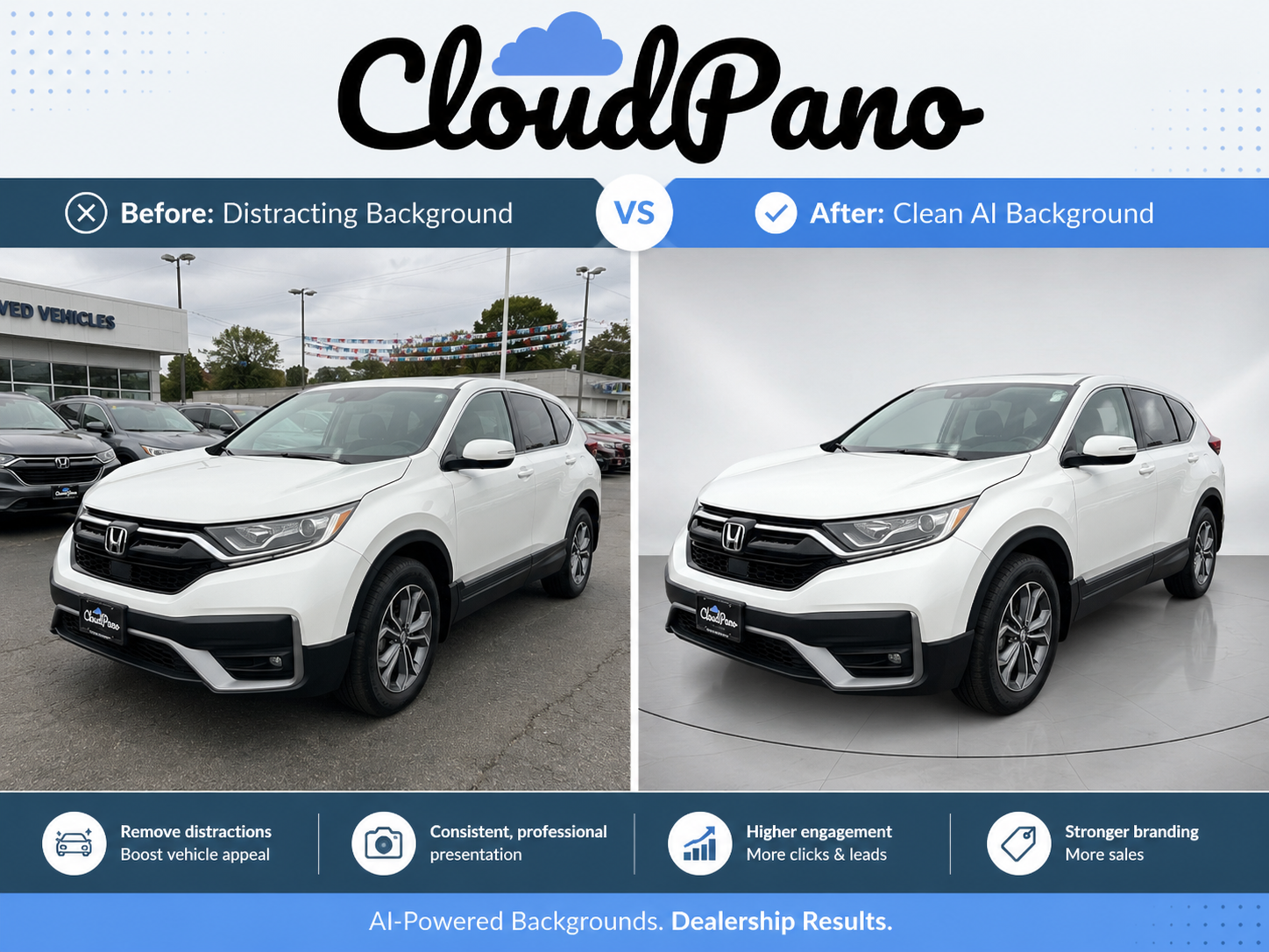 Before and after AI automotive backgrounding showing cleaner vehicle photos for dealership listings