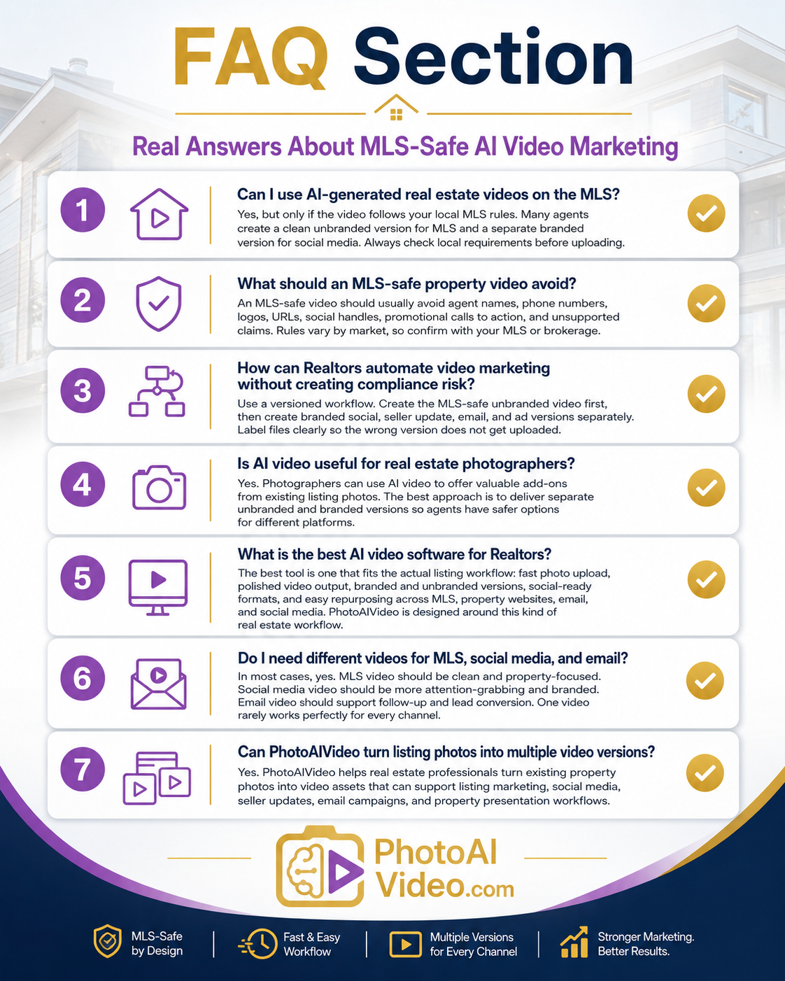 FAQ infographic for PhotoAIVideo explaining how Realtors can use AI-generated real estate videos safely across MLS, social media, email, and seller update workflows.