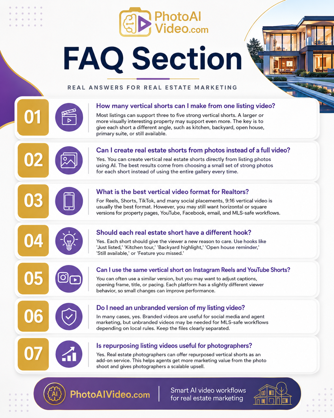 FAQ infographic for PhotoAIVideo explaining how Realtors and photographers can repurpose one listing video or photo gallery into vertical shorts for Reels, Shorts, MLS-safe workflows, open houses, and seller updates.