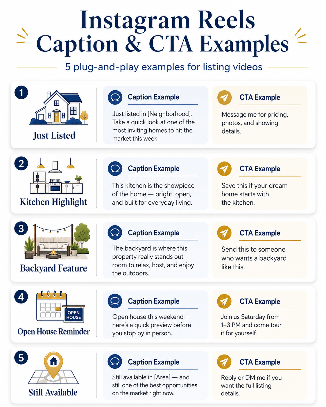 Examples of real estate Instagram Reel captions and calls to action for listing videos