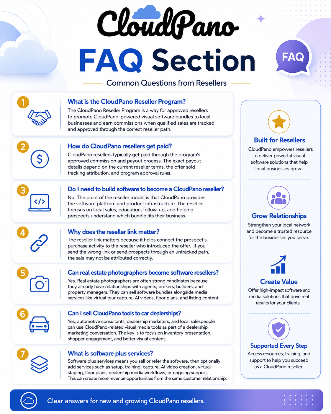 FAQ infographic for CloudPano explaining how the reseller program works, how resellers get paid, why tracked links matter, and how photographers, dealerships, and local businesses can use software plus services.