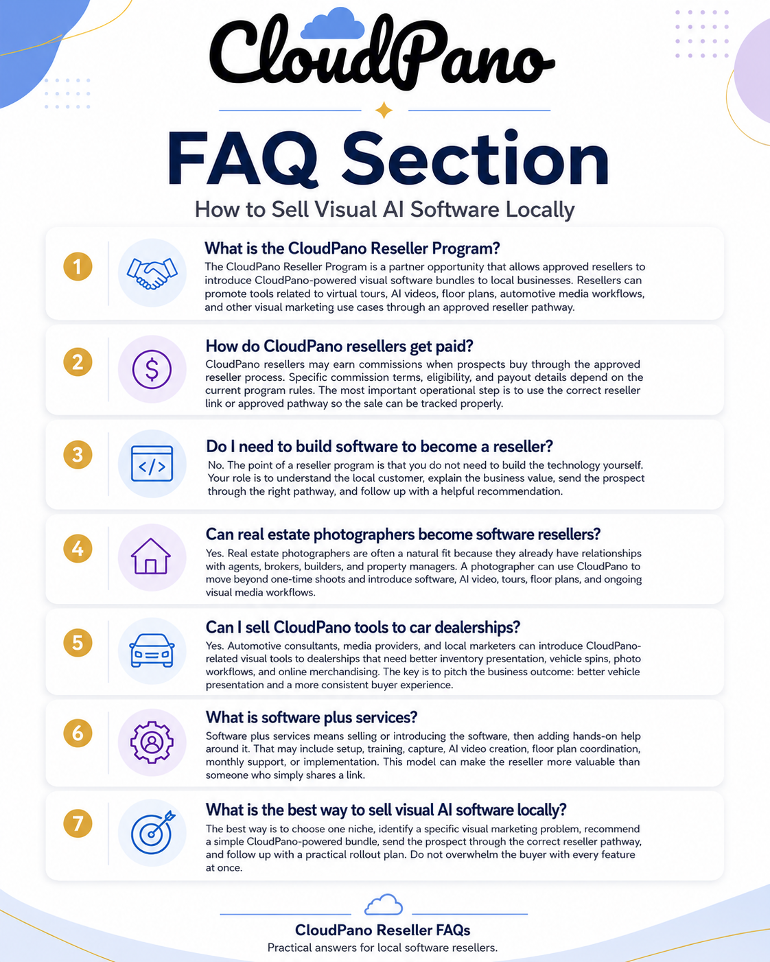 FAQ infographic for CloudPano explaining how the reseller program works, how resellers get paid, how to sell visual AI software locally, and how software plus services can help resellers support real estate, dealership, and local business clients.