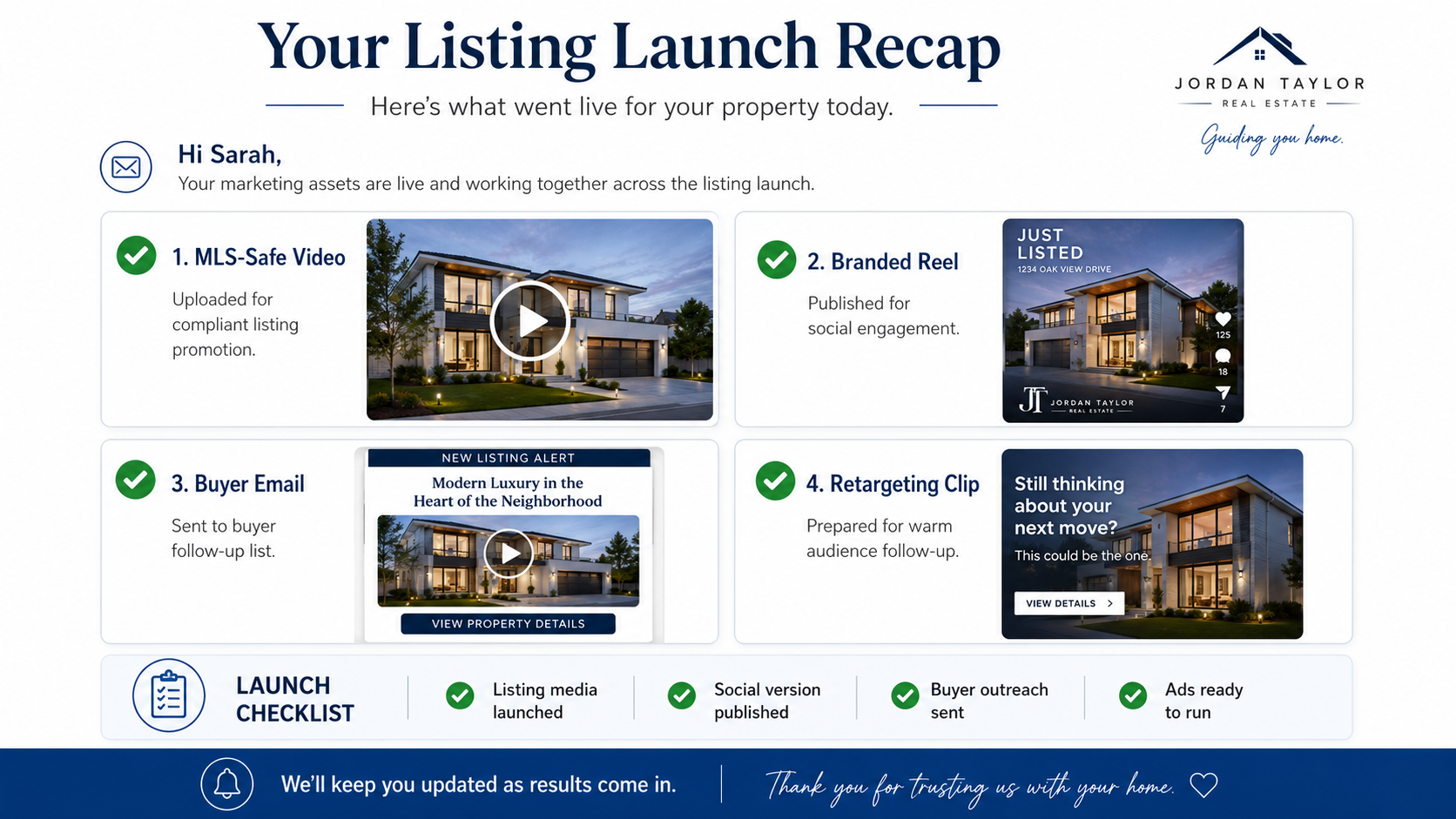 Create a clean email-style seller launch recap graphic showing four completed assets: MLS-safe video, branded Reel, buyer email, and retargeting clip. Use a professional Realtor marketing style with checkmarks and property media previews.