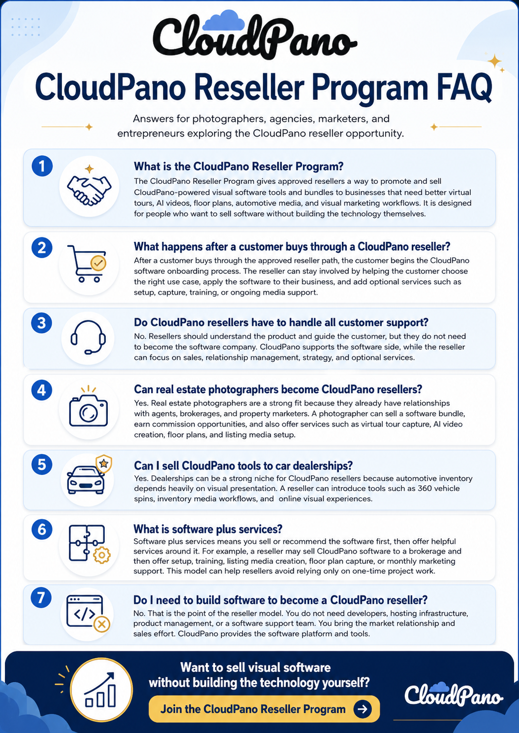 CloudPano Reseller Program FAQ infographic explaining reseller onboarding, customer support, software plus services, car dealership sales, real estate photographer opportunities, and how to sell CloudPano visual software without building technology.