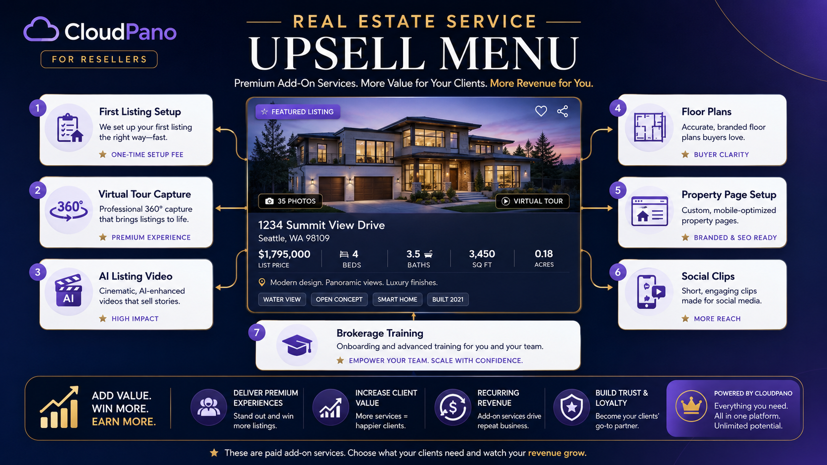 CloudPano real estate service upsell menu showing listing setup, virtual tour capture, AI listing video, floor plans, property page setup, and social media clips.